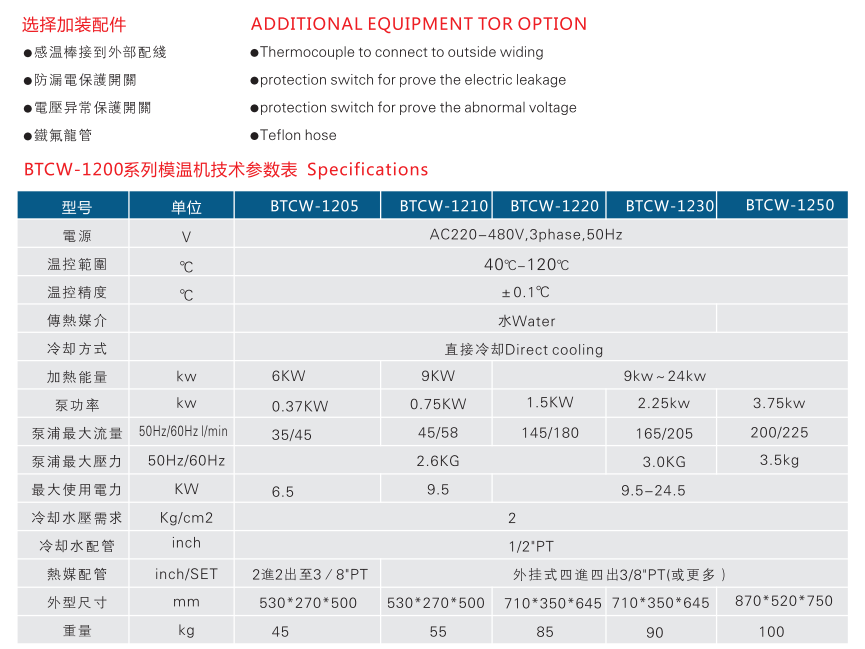 模溫機設備參數(shù)