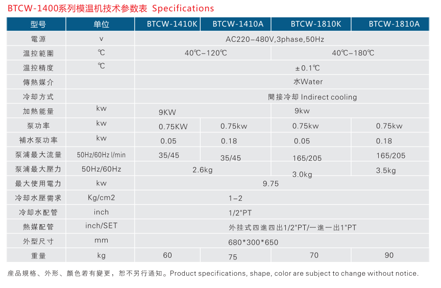 模溫機設備參數(shù)